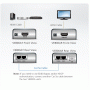 Удлинитель HDMI по витой паре ATEN VE800A-AT-G