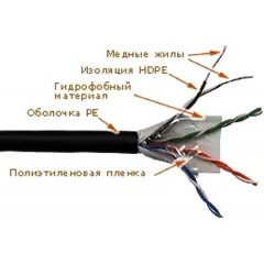 UTP кабель бухта 305м cat.5e Lanmaster LAN-5EUTP-WP-OUT, черный