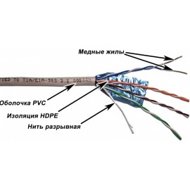 FTP кабель бухта 305м cat.5e Lanmaster TWT-5EFTP, серый