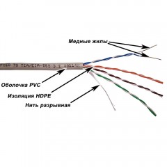 UTP кабель бухта 305м cat.5e Lanmaster TWT-5EUTP-XS, серый